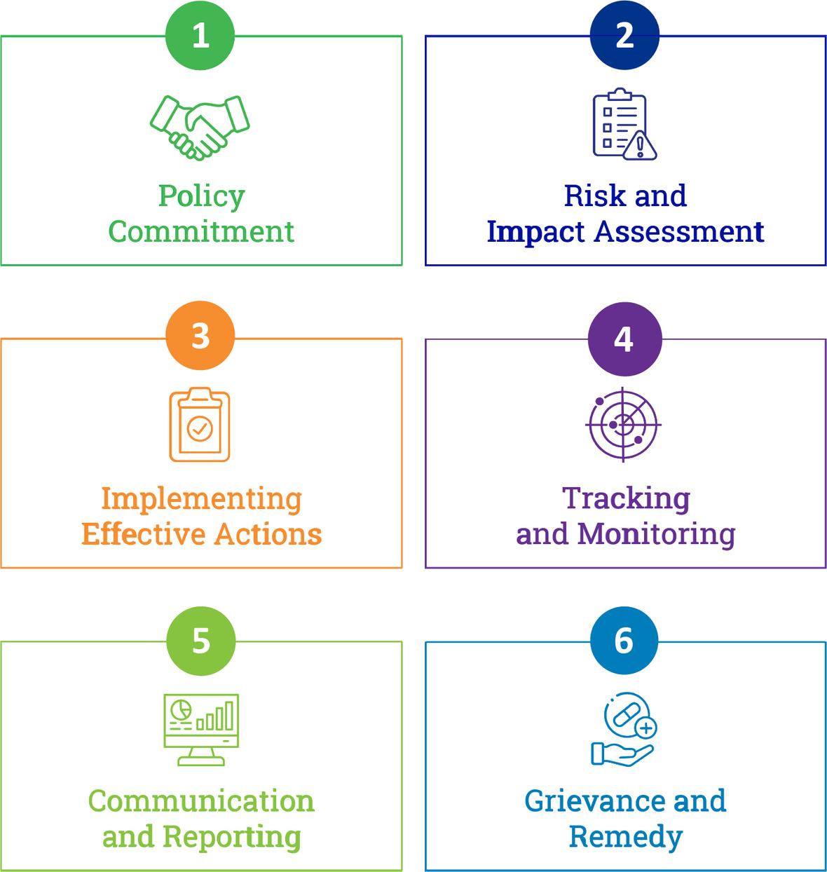 Six Integral parts of our program shown as an image