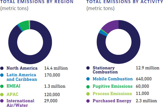 total-emmissions.png