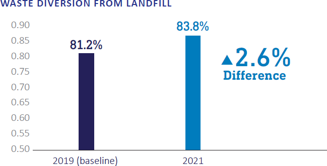 waste-diversion-from-landfill.png