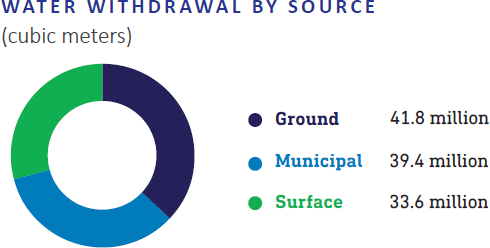 water-withdrawal-by-source.png